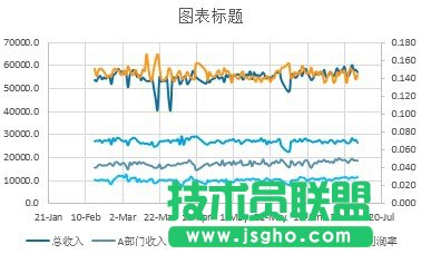Excel如何設計一款心電圖樣式的圖表
