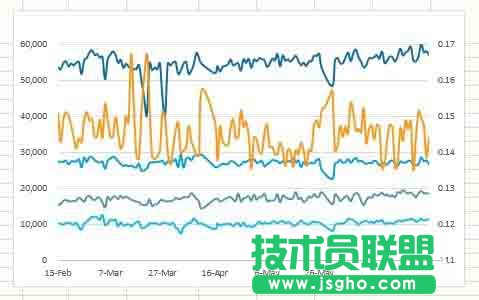Excel如何設計一款心電圖樣式的圖表