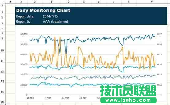 Excel如何設計一款心電圖樣式的圖表