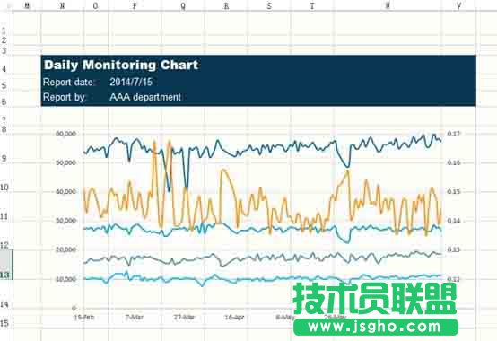 Excel如何設計一款心電圖樣式的圖表