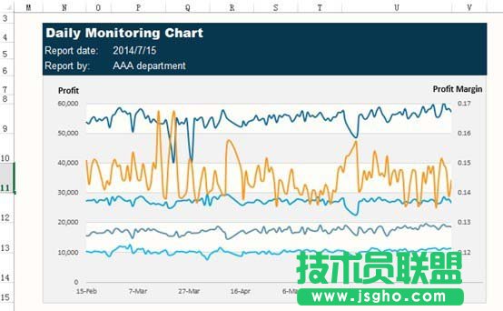 Excel如何設計一款心電圖樣式的圖表