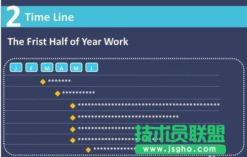 ppt怎么制作時間軸？