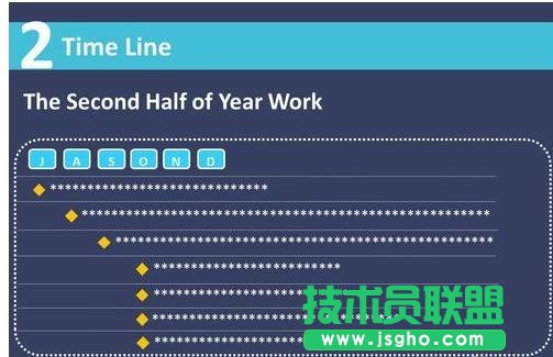 ppt怎么制作時間軸？