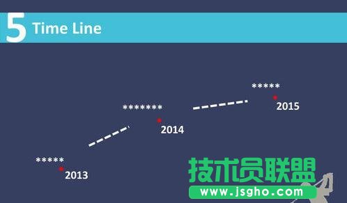 ppt怎么制作時間軸？