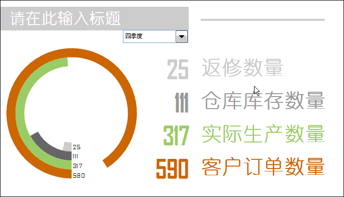 Excel怎么制作動態圓環圖表   三聯