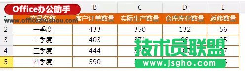 使用Excel制作漂亮的動態圓環圖表
