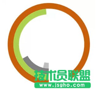 使用Excel制作漂亮的動態圓環圖表