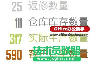 使用Excel制作漂亮的動態圓環圖表