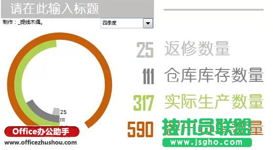 使用Excel制作漂亮的動態圓環圖表