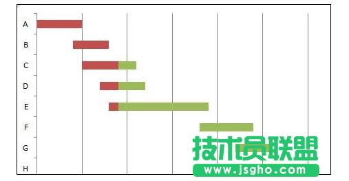 Excel中如何制作橫道圖