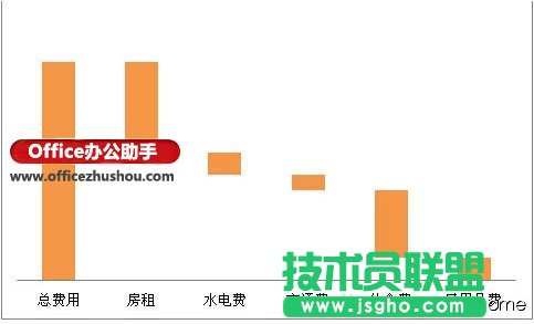 使用Excel如何制作瀑布圖