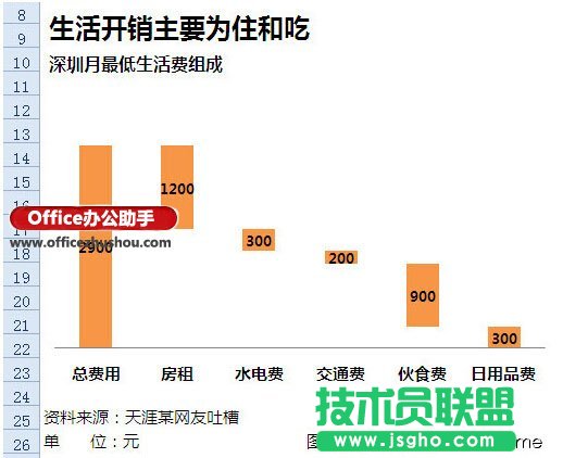 使用Excel如何制作瀑布圖