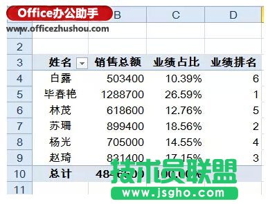 使用Excel的數據透視表快速實現數據的匯總與排名的方法