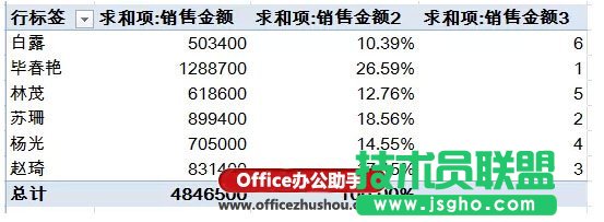 使用Excel的數據透視表快速實現數據的匯總與排名的方法