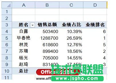 使用Excel的數據透視表快速實現數據的匯總與排名的方法
