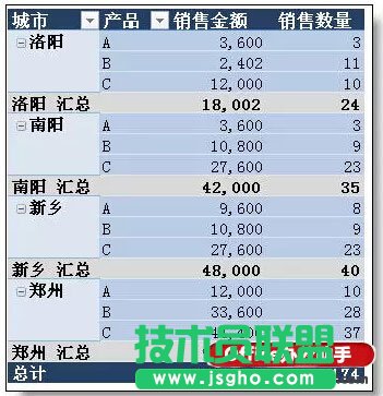 多個excel表格合并匯總