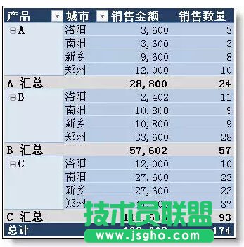 多個excel表格合并匯總