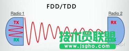 FDD和TDD都弱爆了，看看最牛的NDD！