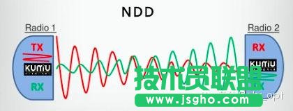 FDD和TDD都弱爆了，看看最牛的NDD！