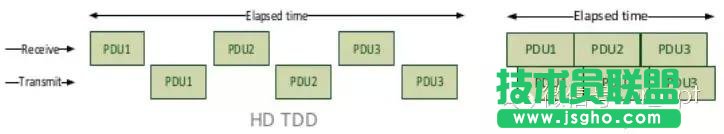 FDD和TDD都弱爆了，看看最牛的NDD！
