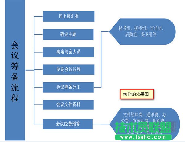 Word如何制作清晰的流程圖 三聯