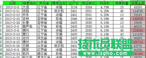 excel如何實現數據的快速分析