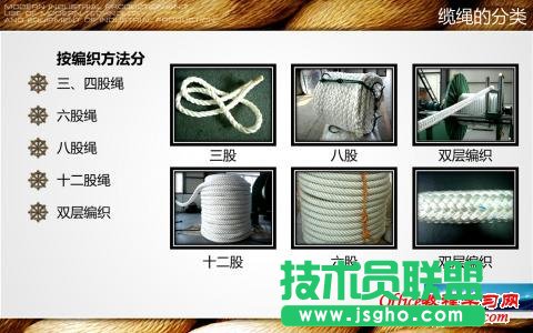 怎么制作培訓課件類PPT？