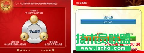 淺談工作匯報類的PPT設計幾大原則