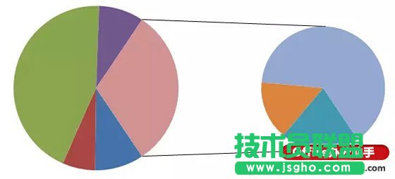 使用Excel制作復合餅圖(子母餅圖)的方法