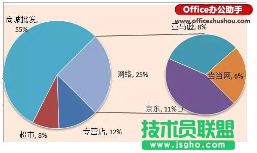 使用Excel制作復合餅圖(子母餅圖)的方法