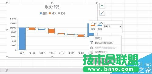 Excel2016瀑布圖怎么做？Excel2016瀑布圖繪制教程