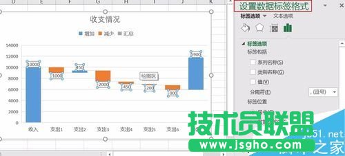 Excel2016瀑布圖怎么做？Excel2016瀑布圖繪制教程