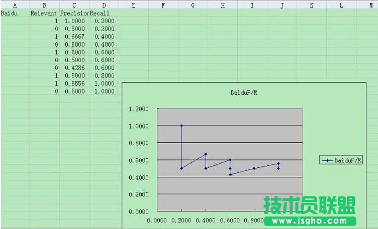 如何用excel做散點圖