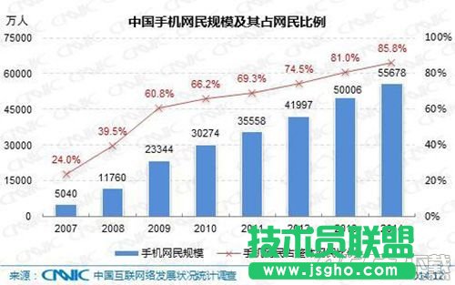 WiFi是怎么泄密的? 三聯