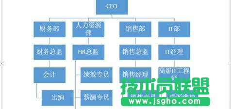 PPT怎么插入組織結構圖