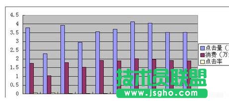 wps怎樣設置坐標軸圖解