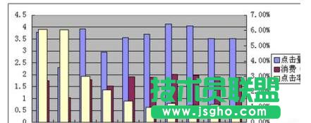 wps怎樣設置坐標軸圖解