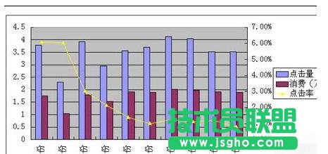wps怎樣設置坐標軸圖解