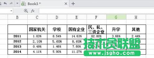 WPS表格制作條形圖方法 三聯