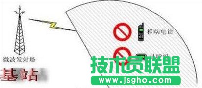 信號屏蔽器如何解除屏蔽