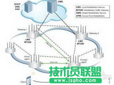 如何實現無線路由器信號增強 三聯