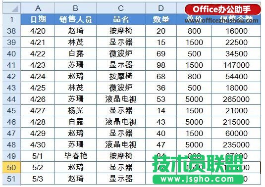 Excel如何快速實現對銷售員的業績匯總、占比和排名   三聯