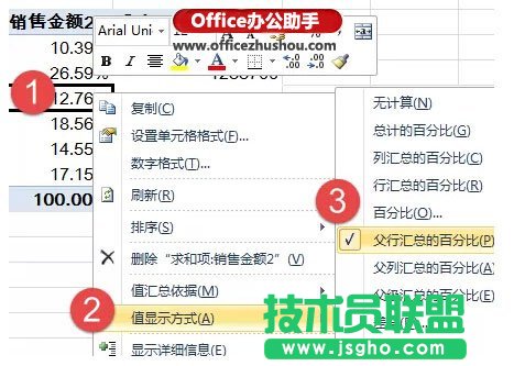 Excel表格中快速實現對銷售員的業績匯總、占比和排名的方法