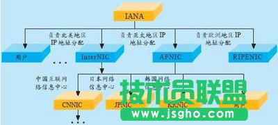 什么是子網(wǎng)掩碼