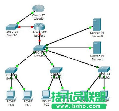 什么是子網(wǎng)掩碼
