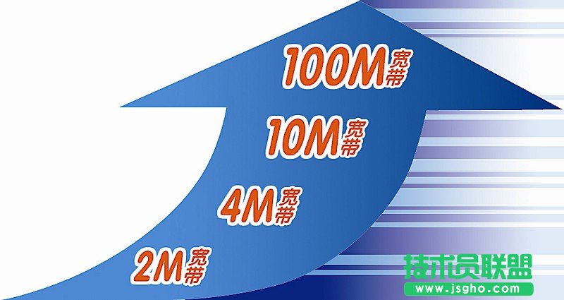 4M寬帶下載速度是多少 三聯