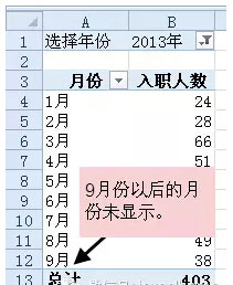 Excel中按年月匯總數據的方法