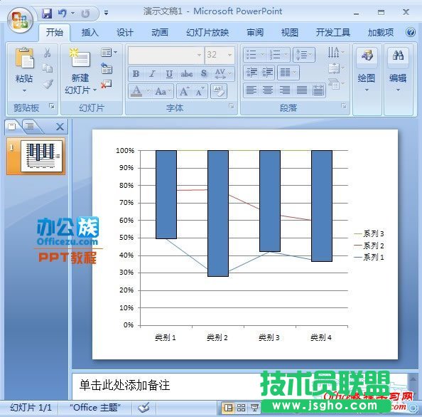 通過柱線圖我們可以很好的了解圖表的趨勢