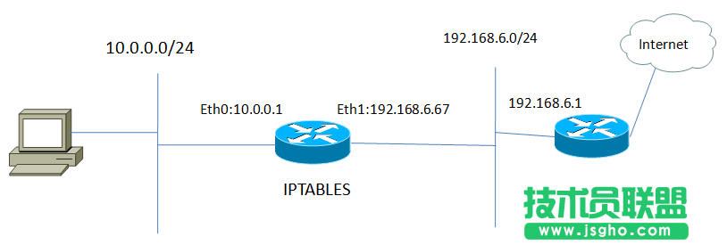 20151222113716570.png (814&times;275)