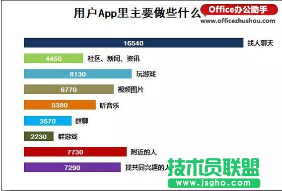 Excel怎么制作條形圖？ 三聯(lián)
